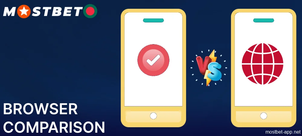 Mostbet app and mobile browser version comparison for players from Bngladesh