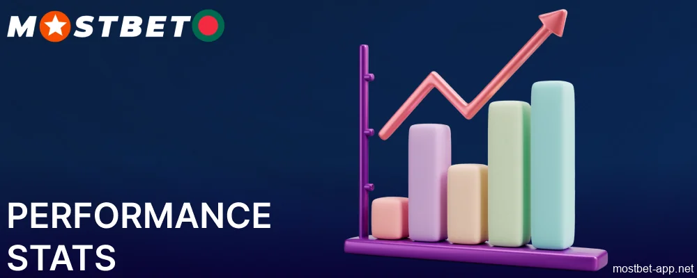 Information about Mostbet app performance stats